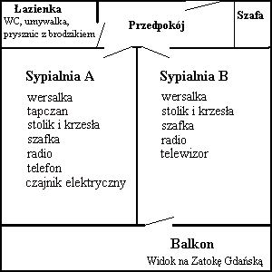 Plan pokoju 3-osobowego typu studio 2+1 z azienk.